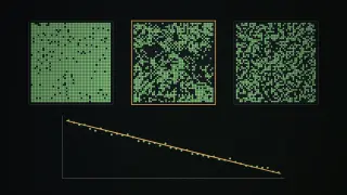 Three panels of a black and green spin lattice, ordered on the left, scale-free clusters in the middle and noisy on the right, above a straight power-law line falling across a log-log grid.