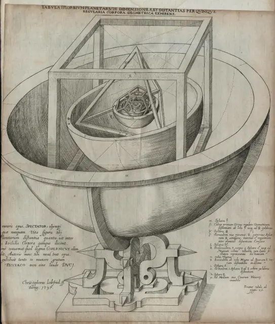 Model of the Planetary Orbits (Tabula III), from Mysterium Cosmographicum by Johannes Kepler, 1621 (design first published 1596)